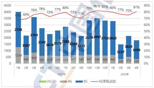 年輕一代消費觀轉(zhuǎn)變 手機換機周期延長至三年，互聯(lián)網(wǎng)銷售何去何從？