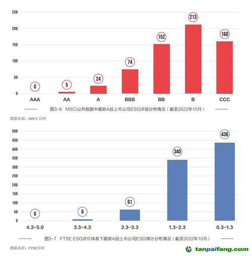 中國上市公司ESG行動報告2022-2023 國際評級覆蓋度擴大，本土貿(mào)易代理行業(yè)挑戰(zhàn)與機遇并存